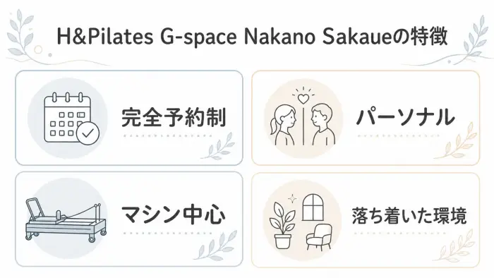 H&Pilates G-space Nakano Sakaueの特徴