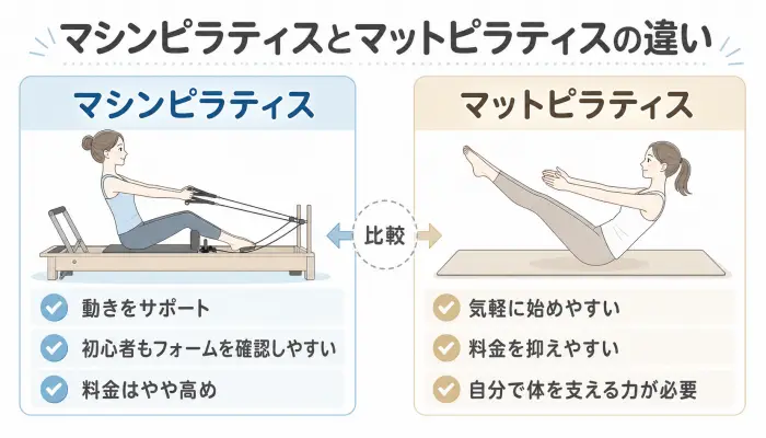 マシンピラティスとマットピラティスの違い
