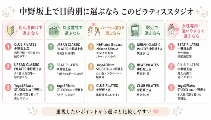 中野坂上で目的別に選ぶならこのピラティススタジオ