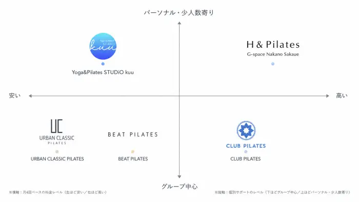中野坂上でおすすめのピラティススタジオ5選
