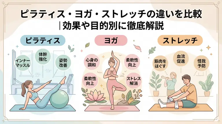 ピラティス・ヨガ・ストレッチの違いを比較｜効果や目的別に徹底解説