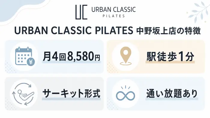 URBAN CLASSIC PILATES 中野坂上店の特徴