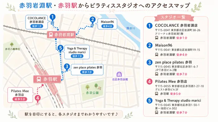 赤羽岩淵駅・赤羽駅から近いピラティススタジオマップ