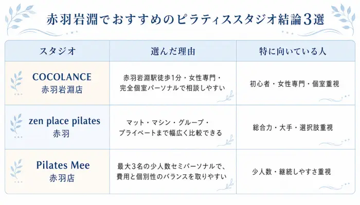 赤羽岩淵でおすすめのピラティススタジオ結論3選