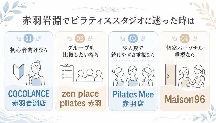 赤羽岩淵でピラティススタジオに迷った時