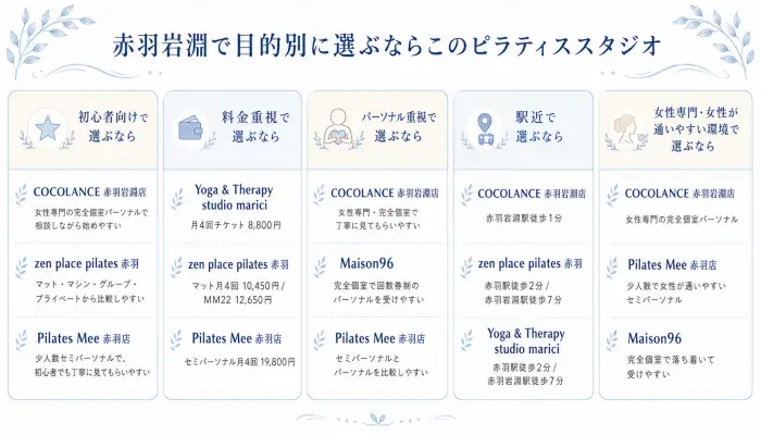 赤羽岩淵で目的別に選ぶならこのピラティススタジオ