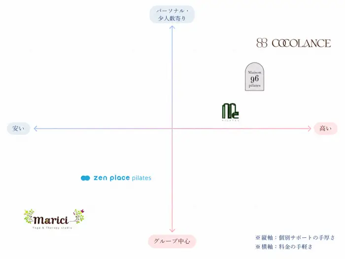 赤羽岩淵でおすすめのピラティススタジオ5選