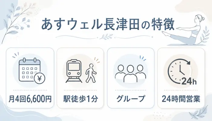 あすウェル長津田の特徴