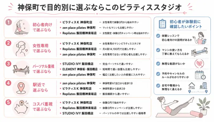 八重洲で目的別に選ぶならこのピラティススタジオ