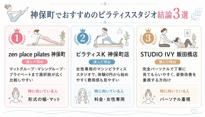 神保町でおすすめのピラティススタジオ結論3選