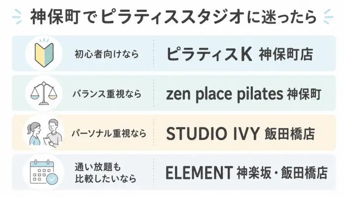 神保町でピラティススタジオに迷ったら