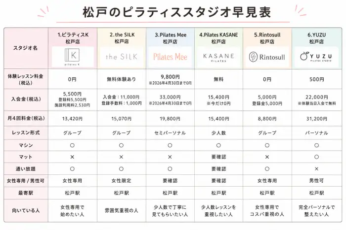 松戸のおすすめピラティススタジオ早見表