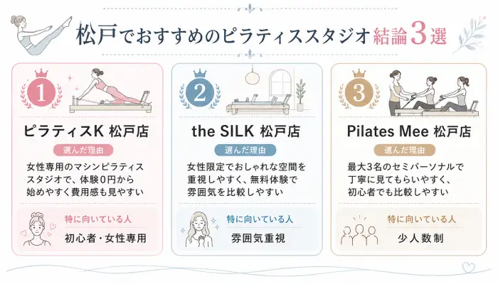 松戸でおすすめのピラティススタジオ結論3選