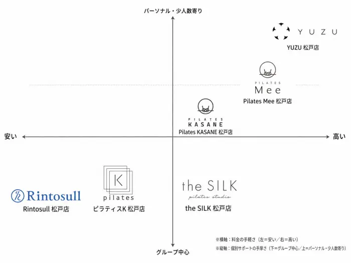 松戸でおすすめのピラティススタジオ6選