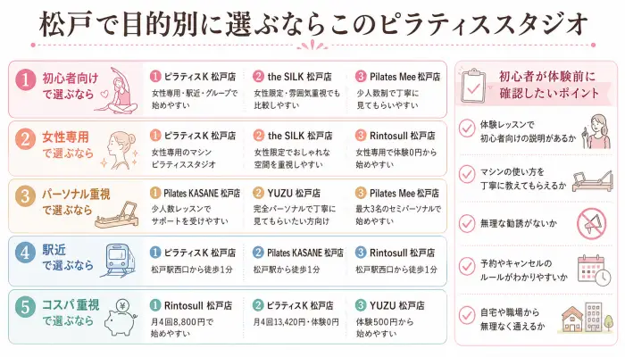 松戸で目的別に選ぶならこのピラティススタジオ
