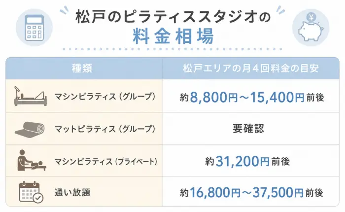 松戸のピラティススタジオの料金相場