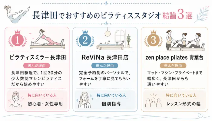 長津田でおすすめのピラティススタジオ結論3選