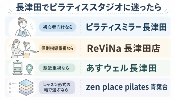長津田でピラティススタジオに迷ったら