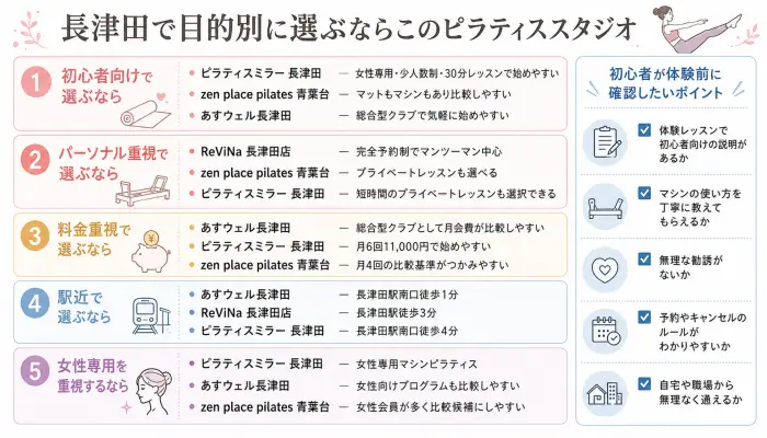長津田で目的別に選ぶならこのピラティススタジオ