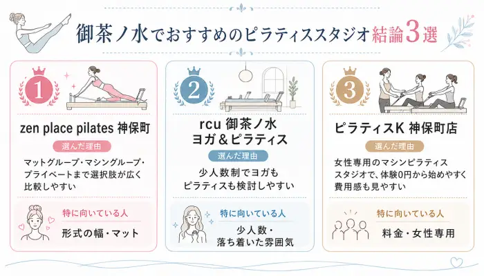 御茶ノ水でおすすめのピラティススタジオ結論3選