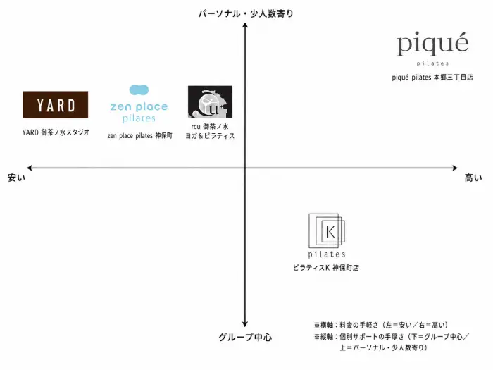 御茶ノ水でおすすめのピラティススタジオ5選