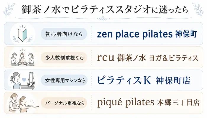 御茶ノ水でピラティススタジオに迷ったら