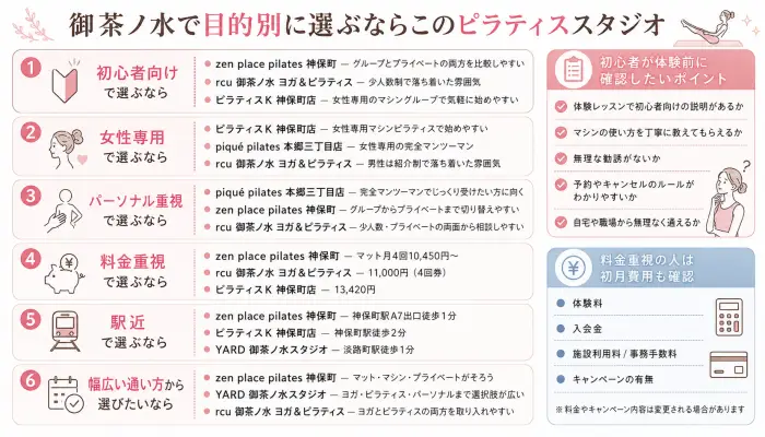 御茶ノ水で目的別に選ぶならこのピラティススタジオ