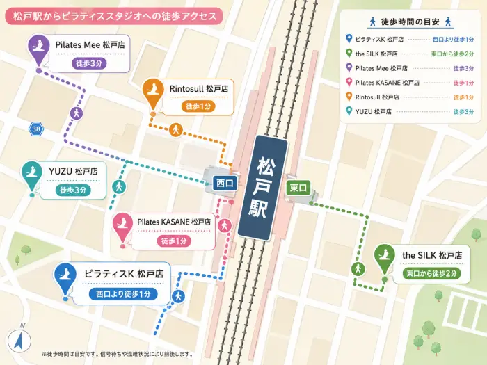 各スタジオの最寄り駅駅からの距離