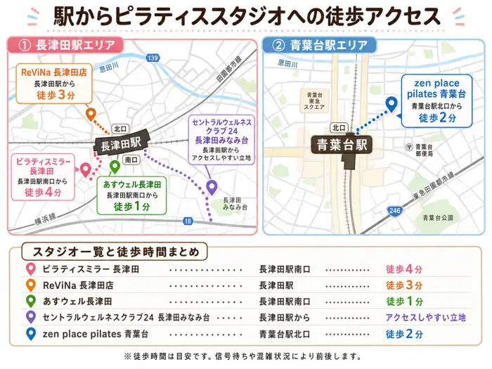 各スタジオの最寄り駅駅からの距離