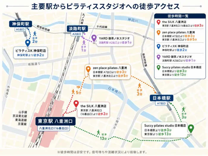 各スタジオの最寄り駅駅からの距離