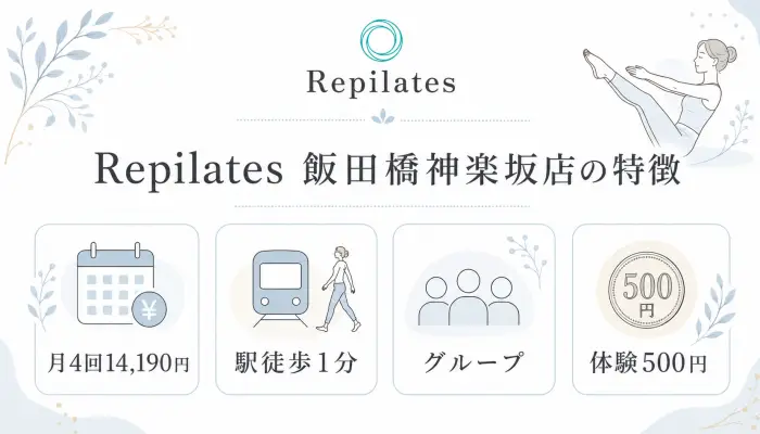 Repilates 飯田橋神楽坂店の特徴