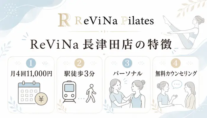 ReViNa 長津田店の特徴
