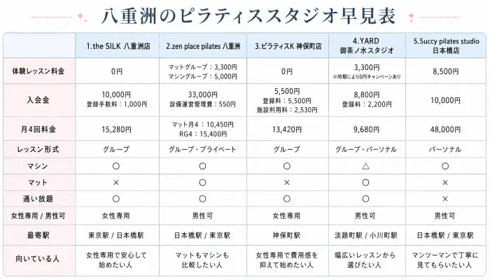 八重洲のおすすめピラティススタジオ早見表