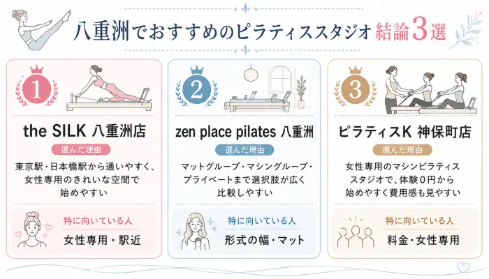 八重洲でおすすめのピラティススタジオ結論3選