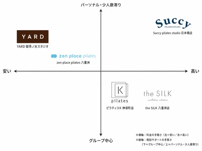 八重洲でおすすめのピラティススタジオ5選