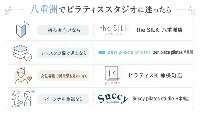 八重洲でピラティススタジオに迷ったら