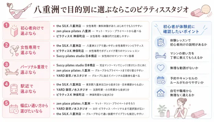 八重洲で目的別に選ぶならこのピラティススタジオ