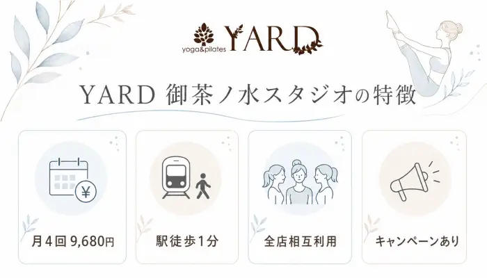 YARD 御茶ノ水スタジオの特徴